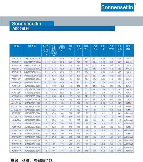 电池电流大小对价格有何影响？电流大的电池使用效果如何？
