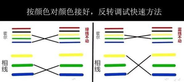 电瓶车档位调整方法是什么？调整后如何测试效果？