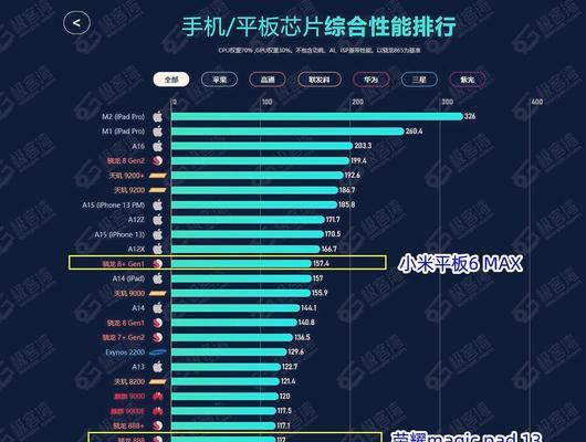 小米平板6频繁自动锁屏的原因是什么？