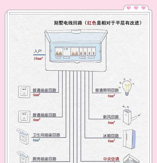 连接电视需要哪种电线？选择电线时应注意哪些安全问题？