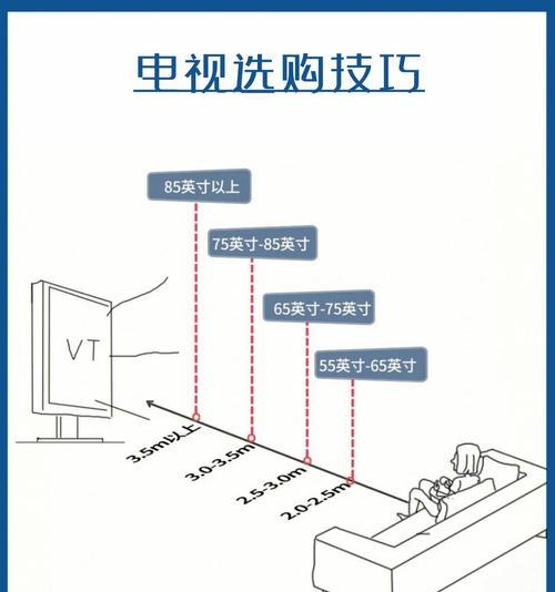 连接电视需要哪种电线？选择电线时应注意哪些安全问题？