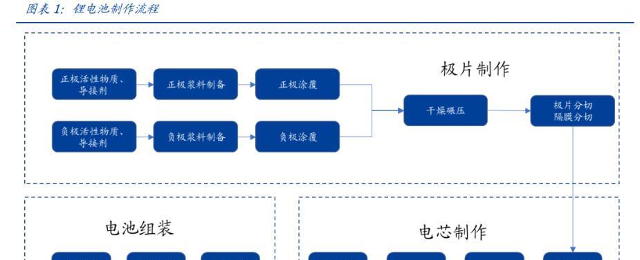 电池中黄金的作用是什么？
