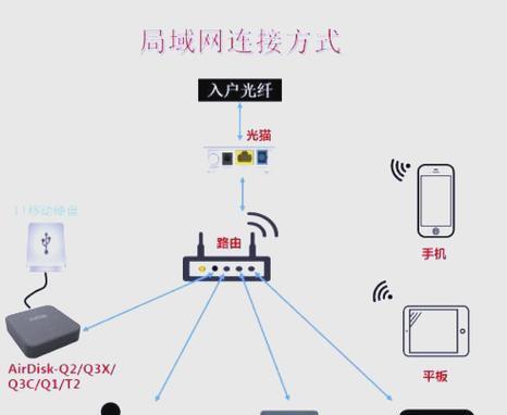 路由器配置网址无法访问怎么办？