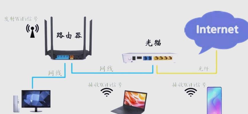 路由器配置网址无法访问怎么办？