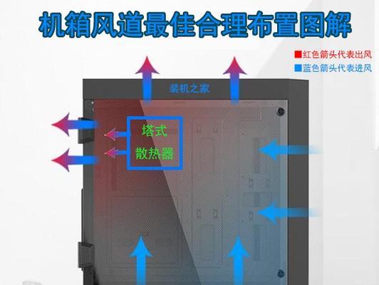 机箱风道与散热器搭配技巧是什么？