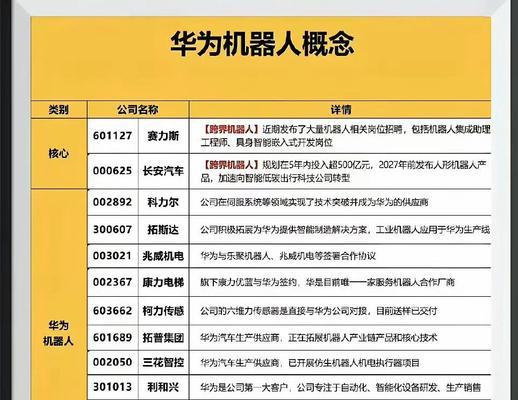 华为机器人有哪些概念？它们的特点是什么？
