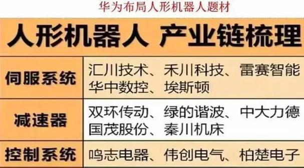华为机器人有哪些概念？它们的特点是什么？