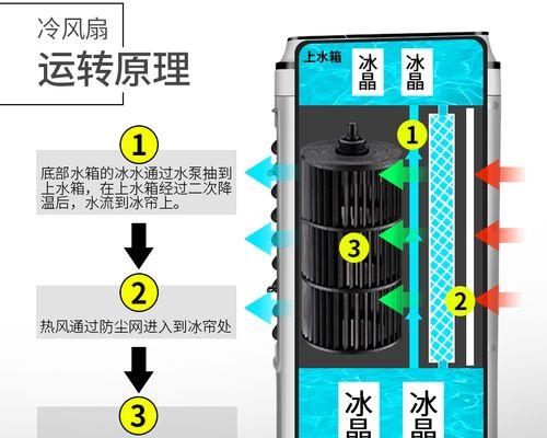 电风扇如何自制成散热器？