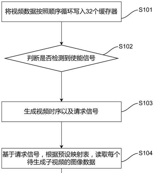 转换器损坏如何快速判断？