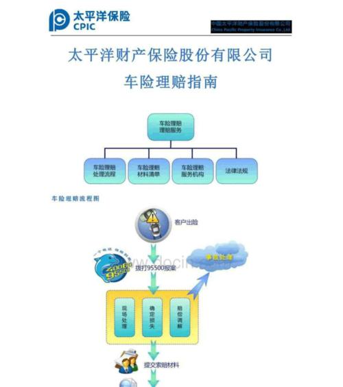 电瓶车险网上购买流程是怎样的？