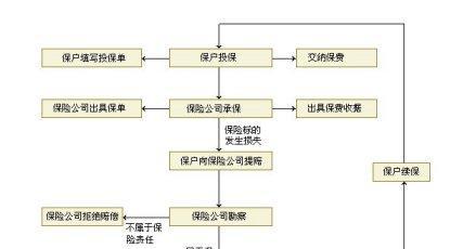 电瓶车险网上购买流程是怎样的？