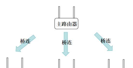 路由器与加速盒连接的步骤是什么？连接后如何优化设置？