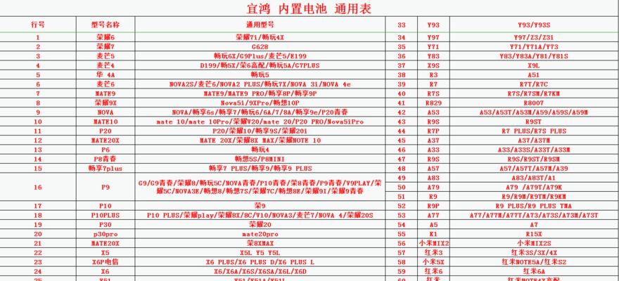 超容电池好用的原因是什么？与原装电池有何不同？