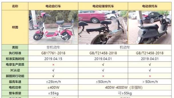 家骑电瓶车选购指南是什么？