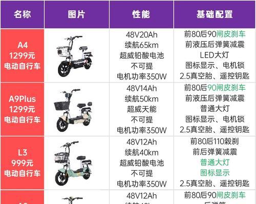 家骑电瓶车选购指南是什么？