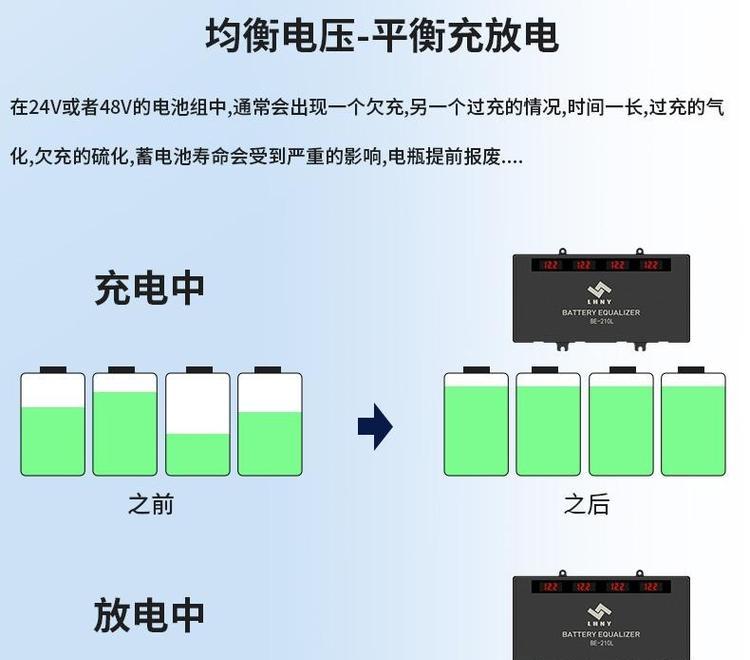 电池安装位置为何不能在后面？有什么影响？