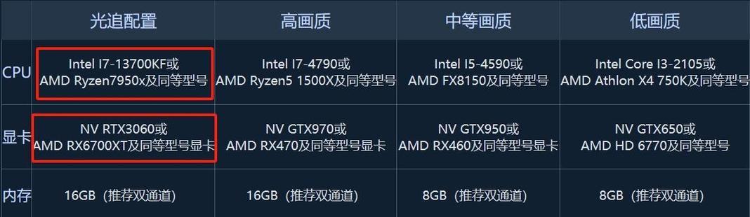 660显卡有哪些品牌选择？性能如何？