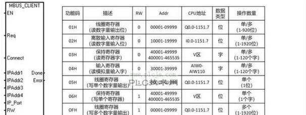 智能网关怎么打开参数配置？操作步骤是什么？