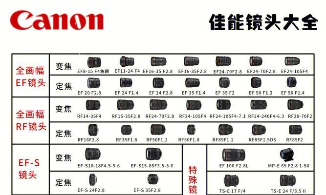 佳能相机sd卡转换器如何找到丢失的相片文件？