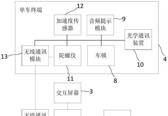 共享单车是如何联接服务器的？联接过程中的安全措施有哪些？