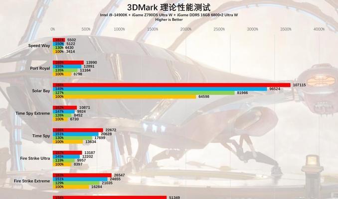 4070显卡性能调校方法是什么？如何达到最佳状态？