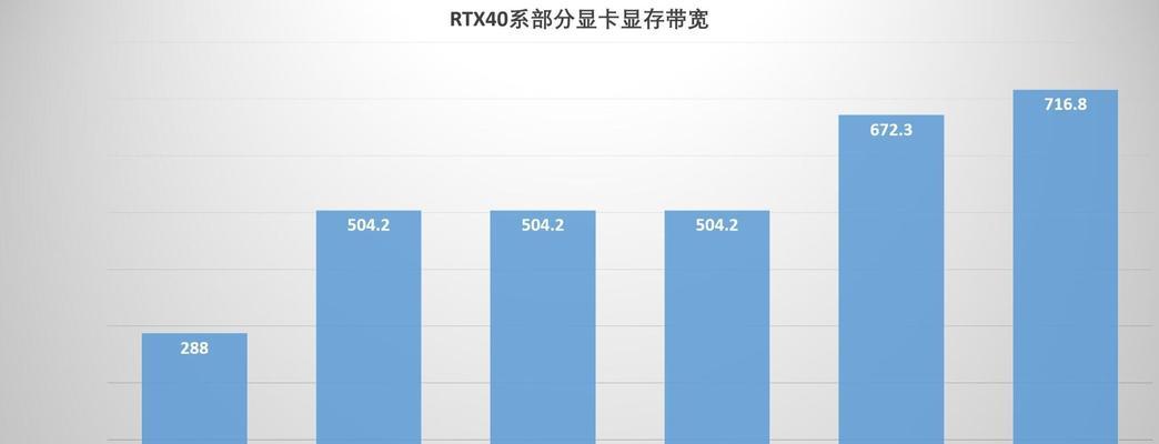 4070显卡性能调校方法是什么？如何达到最佳状态？
