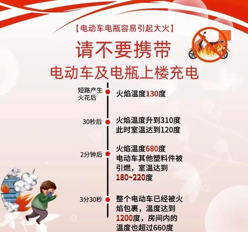 楼梯上如何安全放置电瓶车？有哪些注意事项？