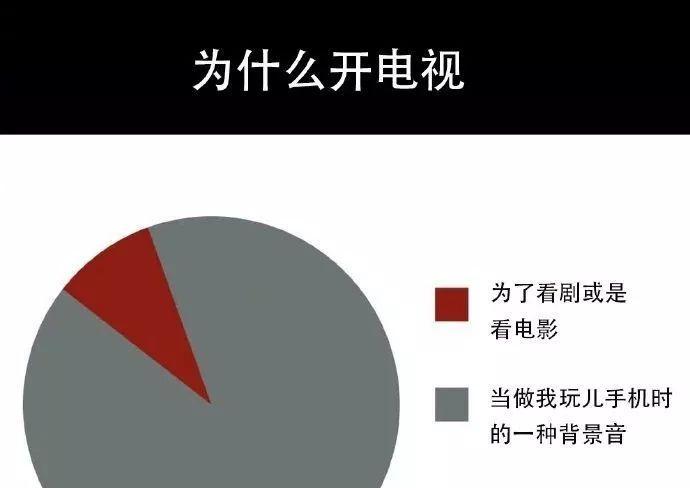 电视机中讲笑话的功能叫什么？