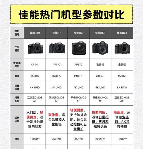 佳能参数面板如何找相机？查找参数面板有哪些步骤？