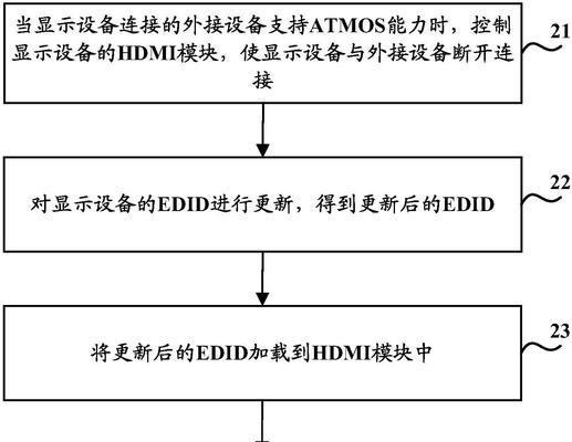 断开外接显示屏应该先关闭什么？