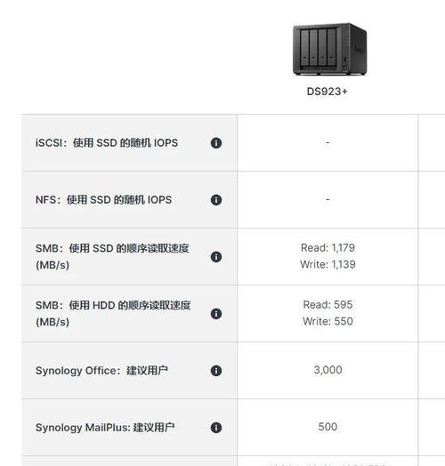 黑群晖在苹果手机上用什么app？如何管理黑群晖？