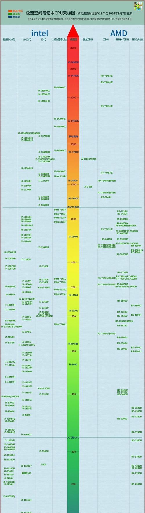 2024年新款显卡特性及购买建议是什么？