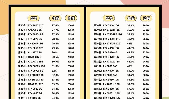 2024年新款显卡特性及购买建议是什么？