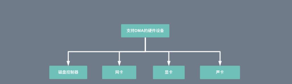dma显卡固件安装驱动步骤？驱动安装后如何测试？