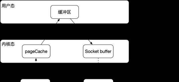 dma显卡固件安装驱动步骤？驱动安装后如何测试？