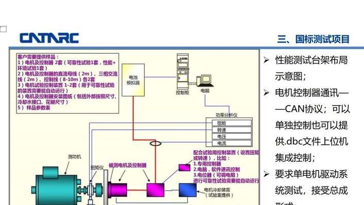 dma显卡固件安装驱动步骤？驱动安装后如何测试？