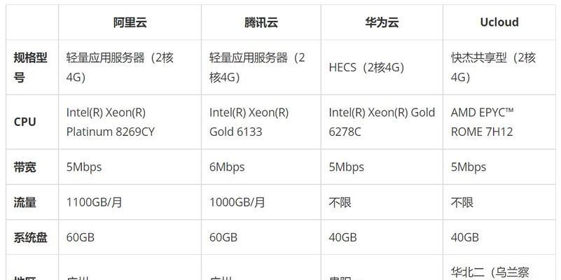 华为路由器831与832对比哪个更优？选择时应注意哪些参数？