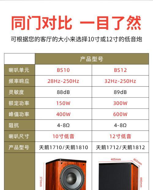 12寸低音炮家用线如何正确连接？需要注意什么？