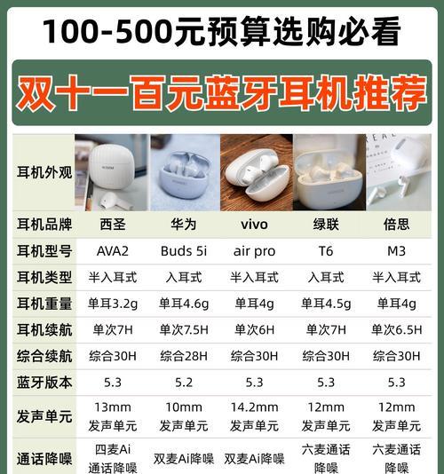 装蓝牙耳机的包装机子名称是什么？购买途径有哪些？