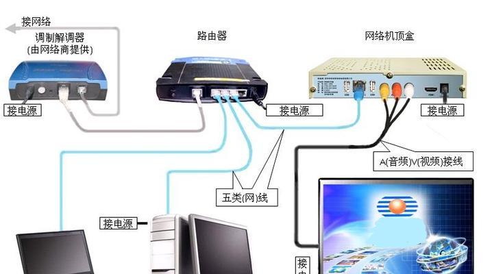 安装网络宽带连接电视机顶盒的步骤是什么？
