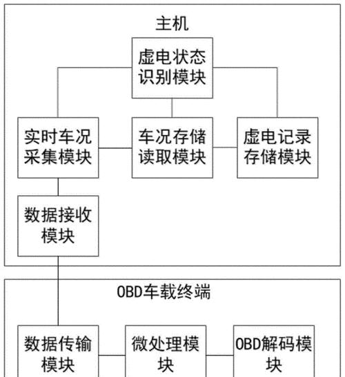 电瓶车电池出现虚电的原因是什么？如何预防和解决？