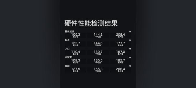 商家测试显卡用什么设备？有哪些推荐？