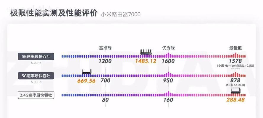 小米一体路由器性能如何？用户评价有哪些？