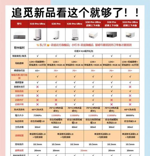 最新的扫地机器人新品有哪些特点？新品使用中可能遇到哪些问题？