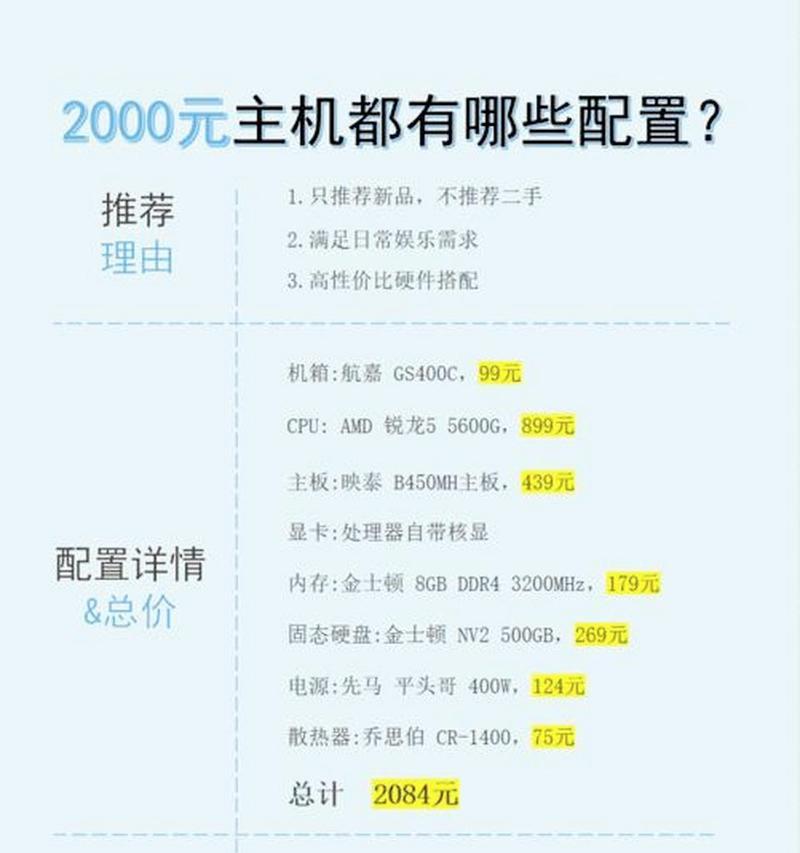 1500元预算下如何选择合适的显卡？
