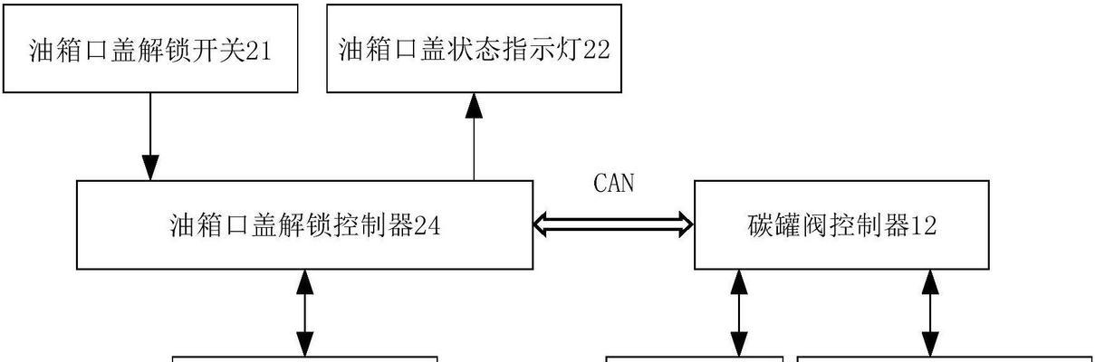 电瓶车包锁口怎么打开？解锁方法是什么？