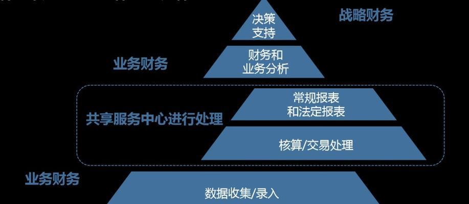 TCL网络共享模块的使用方法是什么？