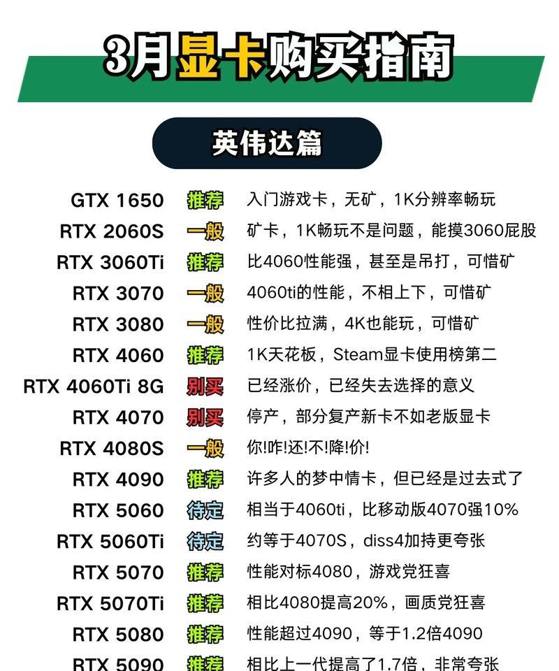 3200元预算适合哪款显卡？推荐显卡的选择标准是什么？
