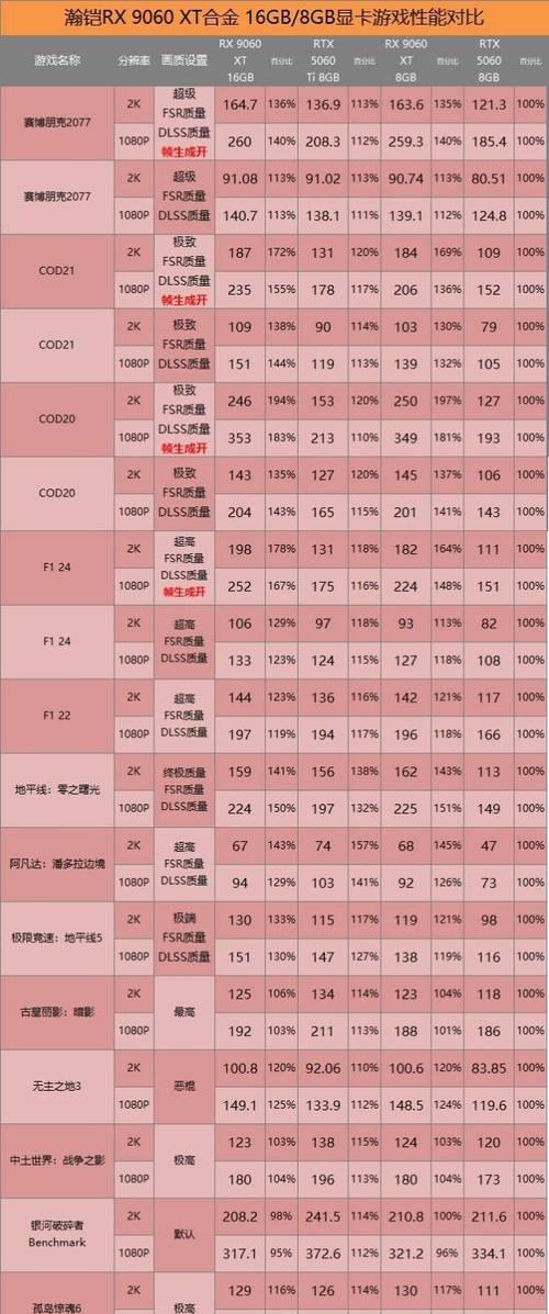 AMD显卡的缺点是什么？与NVIDIA显卡相比如何选择？