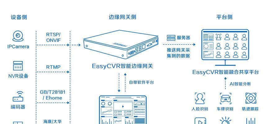 备用网关使用方法的视频教程在哪里？